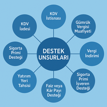 destek-unsurlari