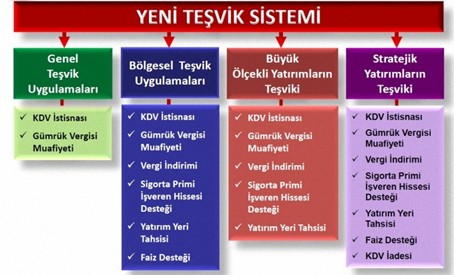 tesvik-sistemi-foto